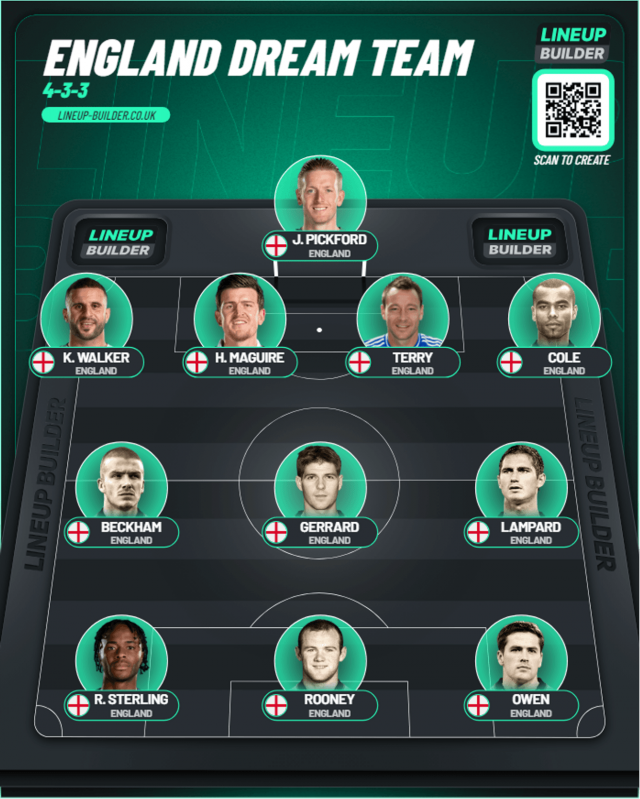 lineup-builder-1715778783.png