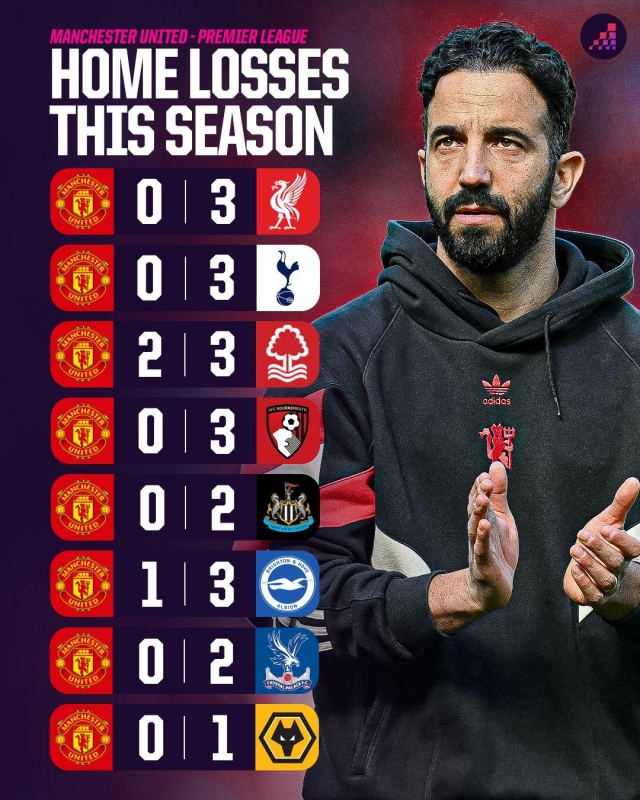 Thành tích trên sân nhà trong 8 trận gần nhất của Manchester United (Nguồn: Opta)