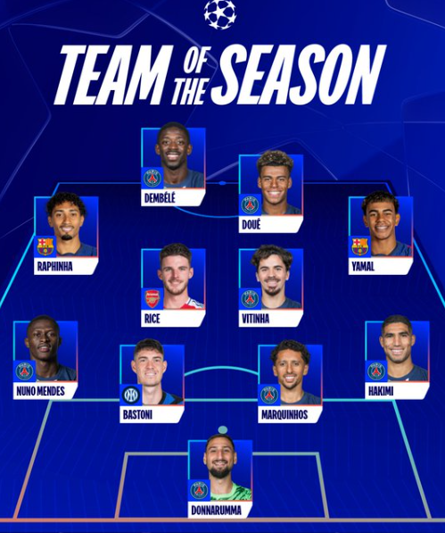 Declan Rice xuất sắc lọt vào đội hình tiêu biểu của Champions League. Ảnh: UEFA Champions League