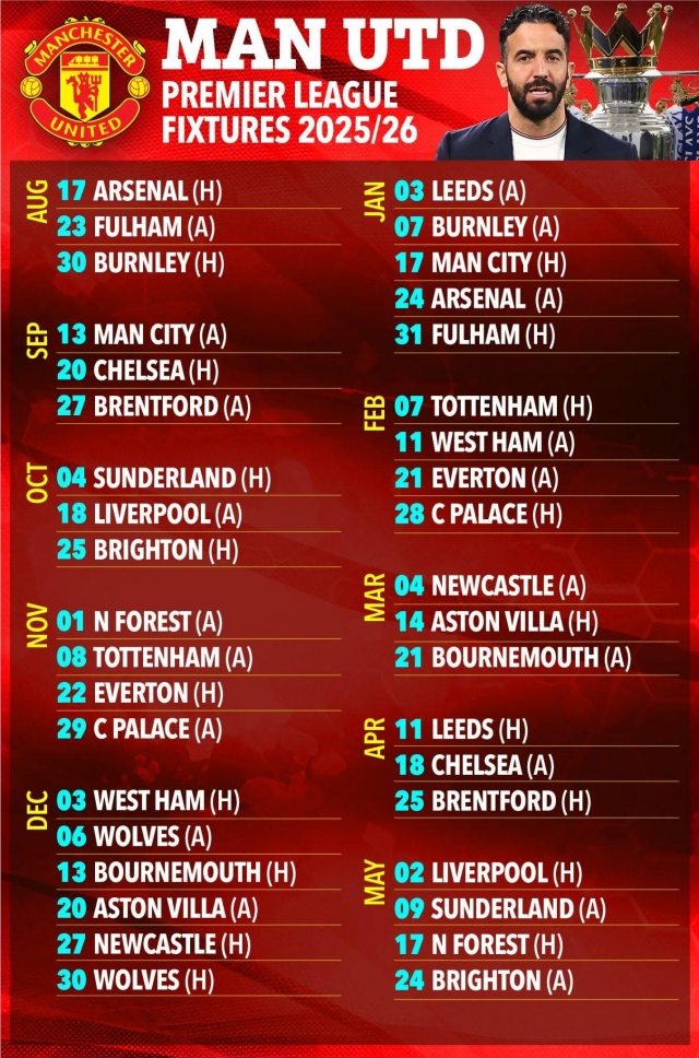 Lịch thi đấu mùa giải 2025/26 của Man United (Ảnh: The Sun).