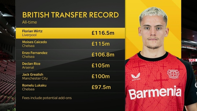 Florian Wirtz phá vỡ kỉ lục chuyển nhượng tại Anh (nguồn ảnh Sky Sports)