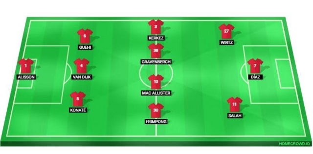 Phương án 3 hậu vệ (Ảnh: GiveMeSport).