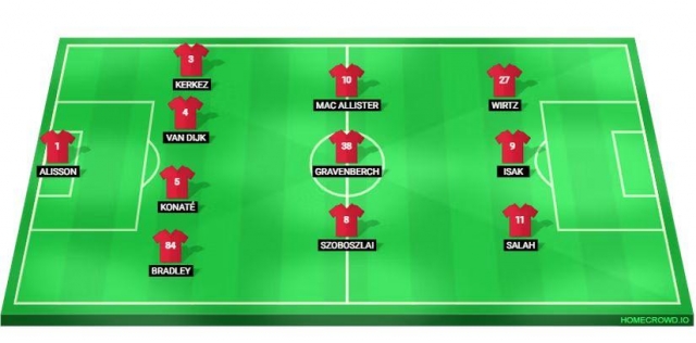 Sơ đồ 4-3-3 (Ảnh: GiveMeSport).