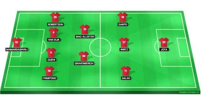 Sơ đồ 4-2-3-1 với Wirtz đá “số 10” (Ảnh: GiveMeSport).