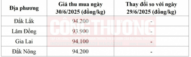 Đơn vị tính: VNĐ/kg - Tỷ giá theo Vietcombank. Ảnh: Tạp chí công thương