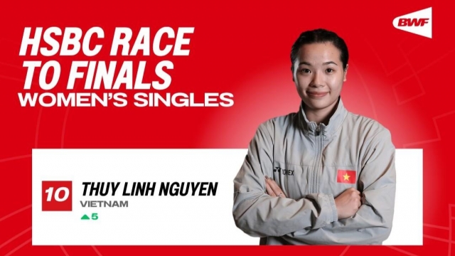 Thùy Linh lọt top 10 trên BXH BWF World Tour 2025.