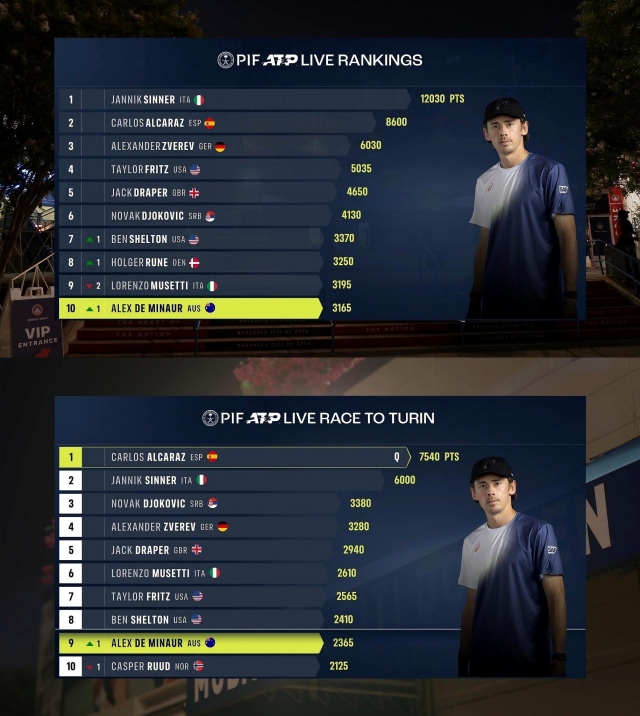 Bảng xếp hạng ATP & Bảng xếp hạng ATP Race to Turin hiện tại.