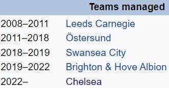 Những cơ hội và thách thức nào đang chờ Graham Potter ở Chelsea? 185126