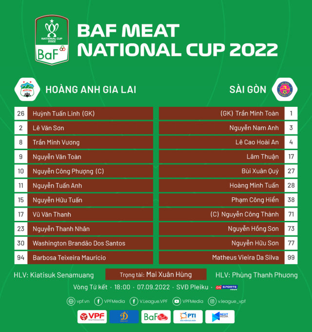 Trực tiếp HAGL vs Sài Gòn: Công Phượng đội trưởng 183470