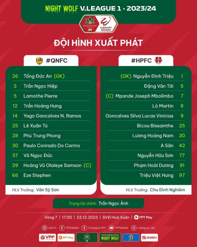 Trực tiếp Quảng Nam vs Hải Phòng: Đã có đội hình ra sân 378066