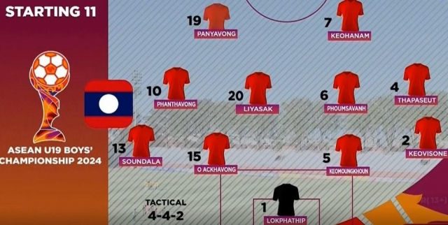 Trực tiếp U19 Lào vs U19 Úc: Đã có đội hình 499869