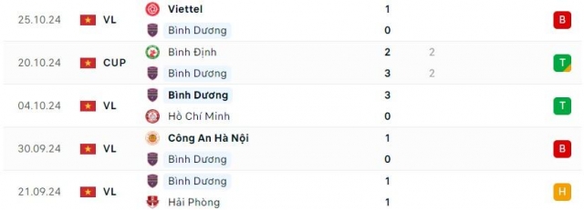 Bình Dương vs HAGL: 550647