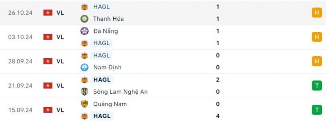 Bình Dương vs HAGL: 550649
