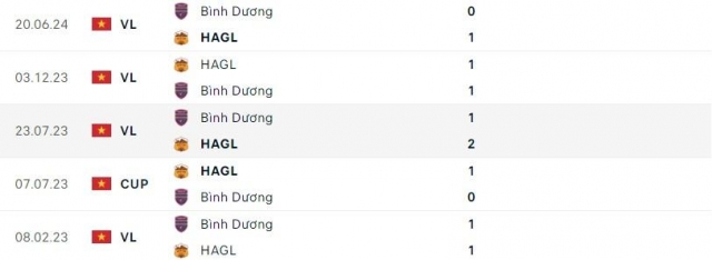 Bình Dương vs HAGL: 550646