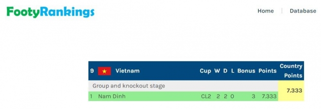 Việt Nam được cộng điểm, vượt mặt Indonesia trên BXH châu Á 553811