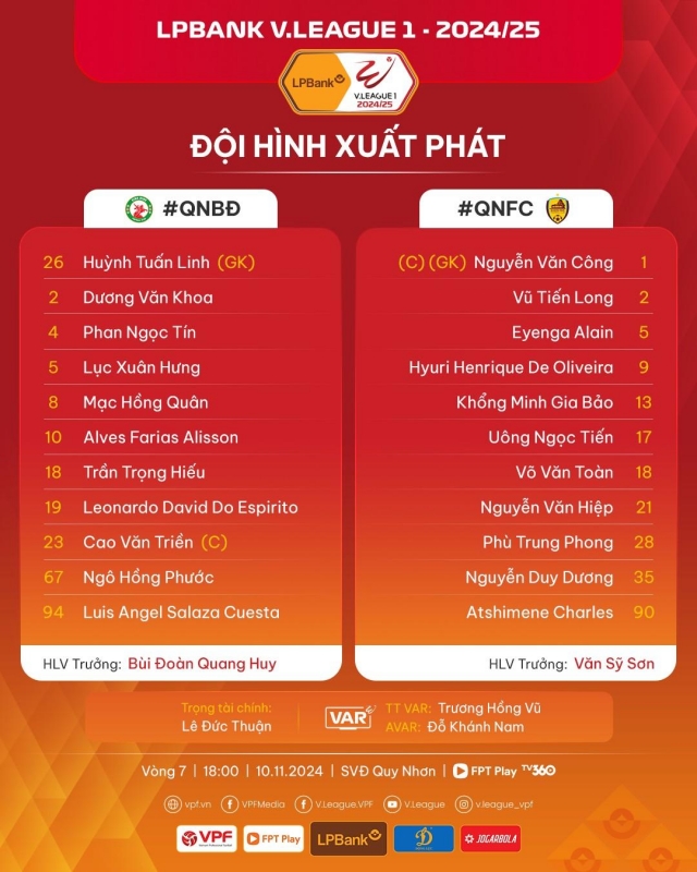 Trực tiếp Bình Định vs Quảng Nam, 18h00 hôm nay 10/11 554724