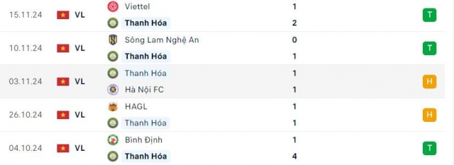 Thanh Hóa vs Đà Nẵng: Thắng lợi cực đậm 558779