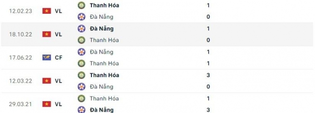 Thanh Hóa vs Đà Nẵng: Thắng lợi cực đậm 558778