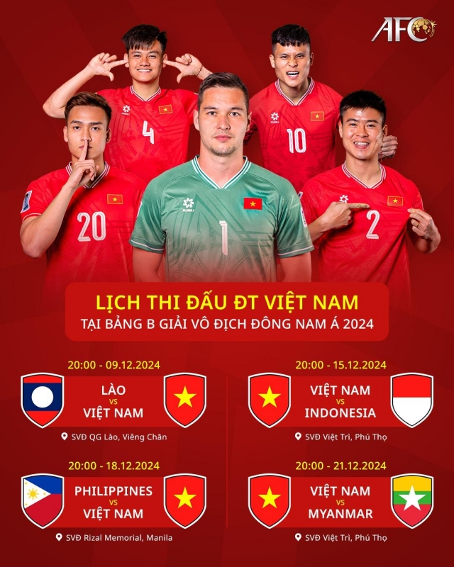 AFC điểm mặt 5 ngôi sao ĐT Việt Nam trước thềm AFF Cup