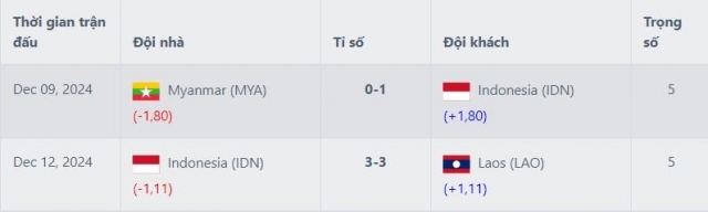 Indonesia bị FIFA trừ điểm trước ngày đấu ĐT Việt Nam 568680