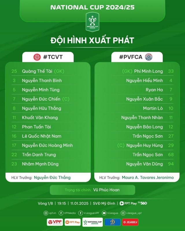 Trực tiếp Viettel vs PVF-CAND, 19h15 hôm nay 11/1 581745