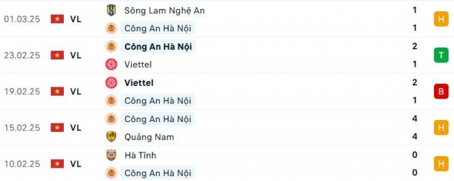 CAHN vs Nam Định: 601617