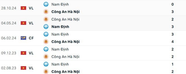 CAHN vs Nam Định: 601616