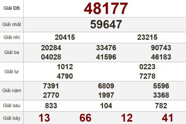 XSMB 26/4/2025 - Kết quả xổ số miền Bắc hôm nay 26/4/2025 626270