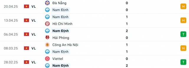 Nam Định vs Bình Dương: Hứa hẹn nghẹt thở 626144