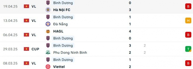 Nam Định vs Bình Dương: Hứa hẹn nghẹt thở 626145