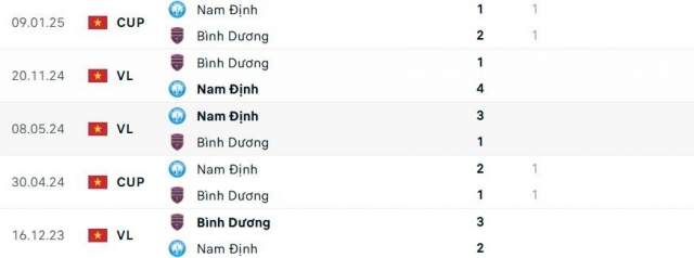 Nam Định vs Bình Dương: Hứa hẹn nghẹt thở 626142