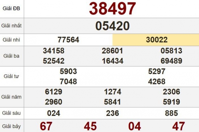 XSMB 26/4/2025 - Kết quả xổ số miền Bắc hôm nay 26/4/2025 626442
