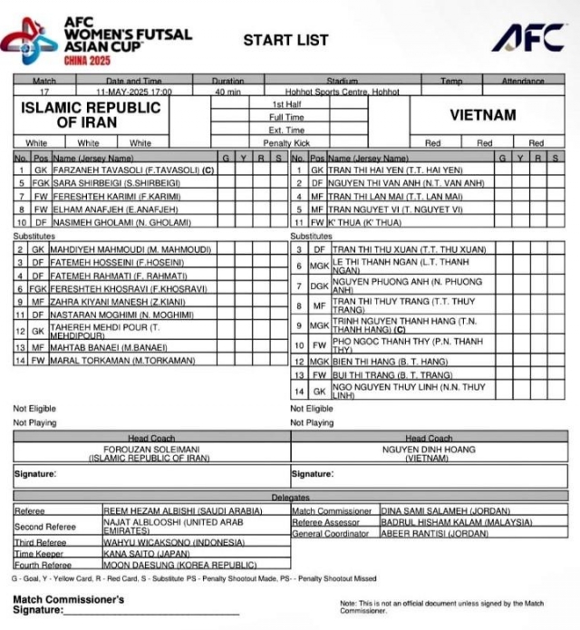 Trực tiếp futsal nữ Việt Nam 0-0 Iran: Tìm kiếm bàn thắng 633171