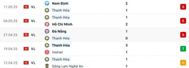 Hải Phòng vs Thanh Hóa: 635035