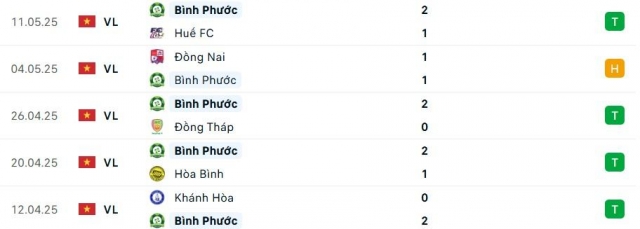 PVF-CAND vs Bình Phước: Hứa hẹn kịch tính 635134