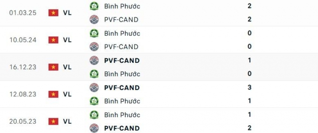 PVF-CAND vs Bình Phước: Hứa hẹn kịch tính 635132