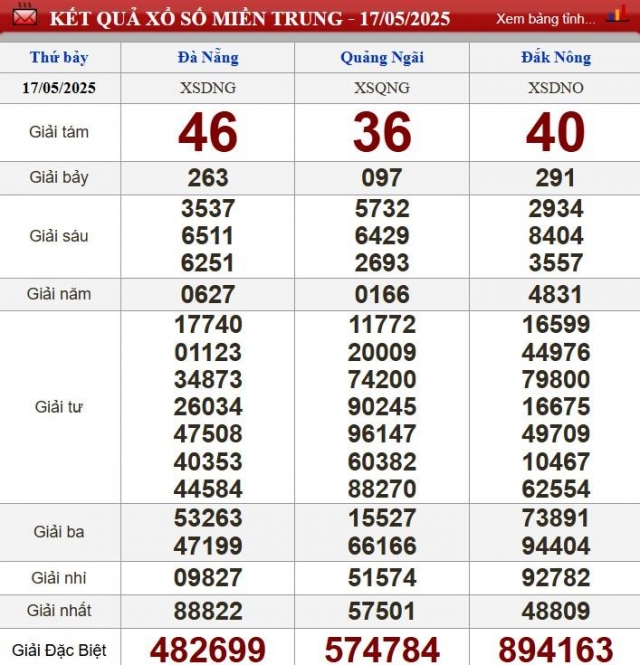 XSMT 17/5/2025 - Kết quả xổ số miền Trung hôm nay 17/5/2025 636193