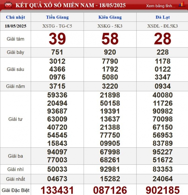 XSMN 18/5/2025 - Kết quả xổ số miền Nam hôm nay 18/5/2025 636553