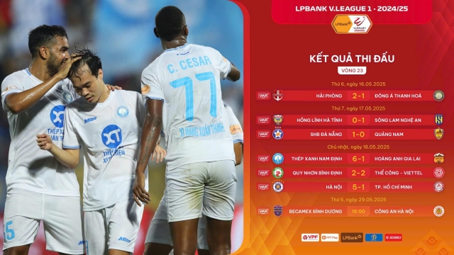 Vòng 23 V-League 2024/25: Nam Định tiến sát ngôi vô địch 636753
