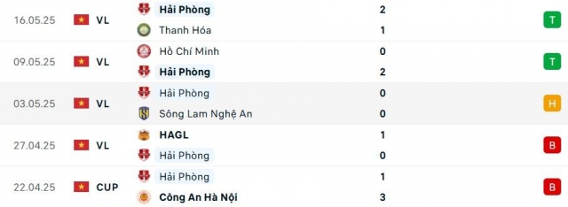 Viettel vs Hải Phòng: 638375