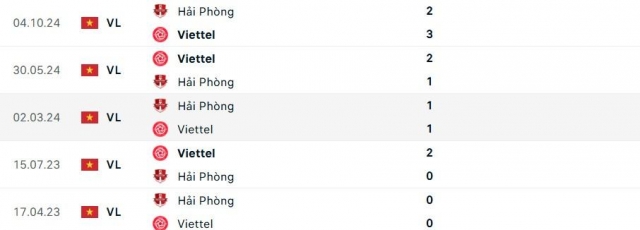 Viettel vs Hải Phòng: 638373