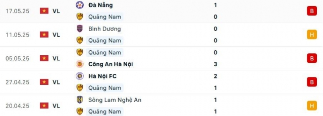 Quảng Nam vs Hà Tĩnh: 640200