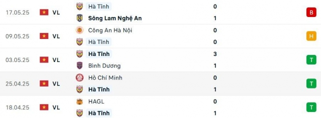 Quảng Nam vs Hà Tĩnh: 640201
