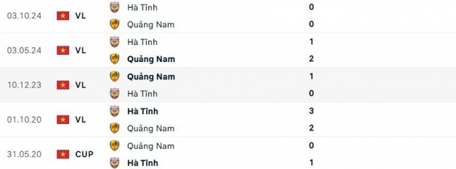 Quảng Nam vs Hà Tĩnh: 640199