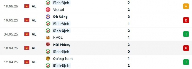 Thanh Hóa vs Bình Định: 640397
