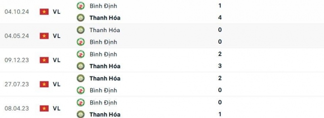 Thanh Hóa vs Bình Định: 640393