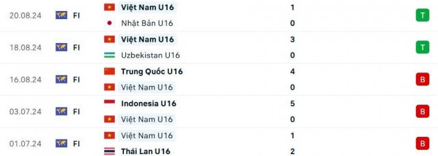 U16 Việt Nam vs U16 Úc: Địa chấn ngày ra quân 640947