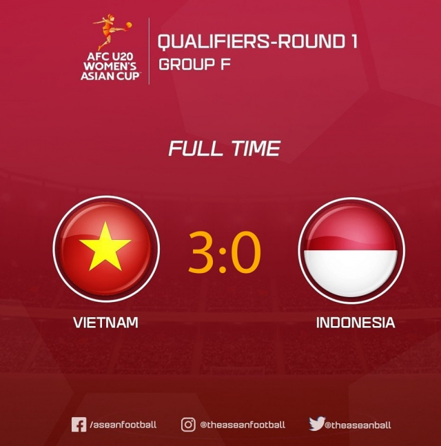 U20 nữ Việt Nam thắng U20 nữ Indonesia