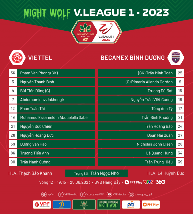 Trực tiếp Viettel vs Bình Dương, 19h15 hôm nay 25/6 296034
