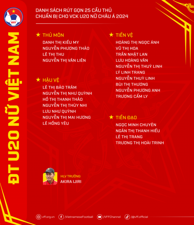 danhsach-dtu20nuvn-012024-1-e1708430472133-1708485796.png